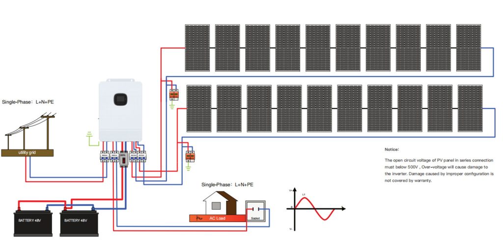 Which Solar System Is Best For Home