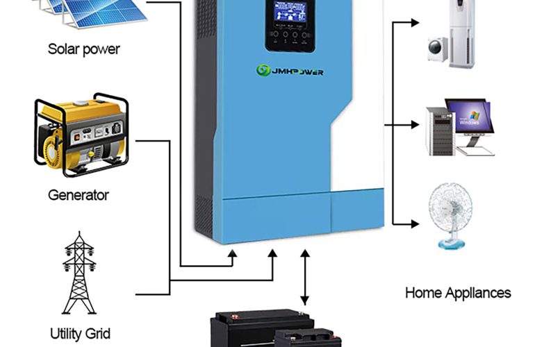 Everything you wanted to know about 5000w inverter - SONECPOWER