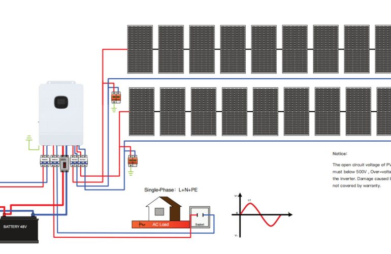 How to install solar inverter? - SONECPOWER