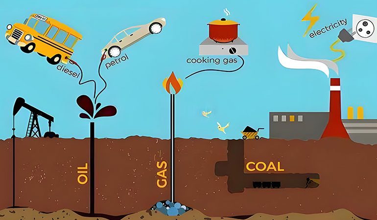 Fossil fuels pros and cons - SONECPOWER