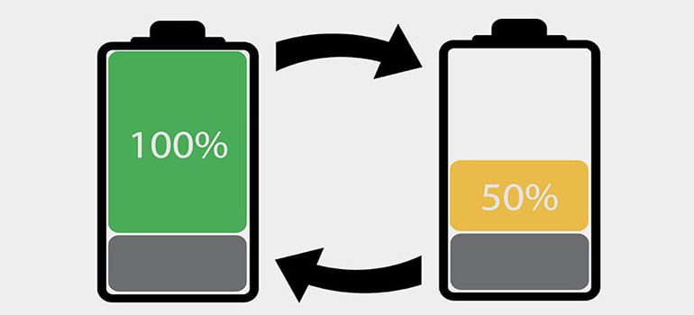 Everything You Need to Know About Lithium Battery Charging Cycles - SONECPOWER
