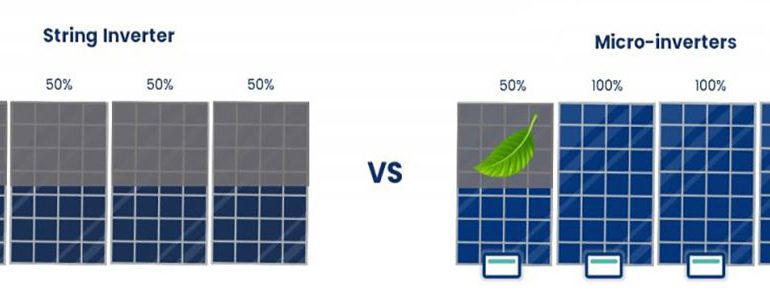 Microinverters vs. string inverters: Which is right for you? - SONECPOWER