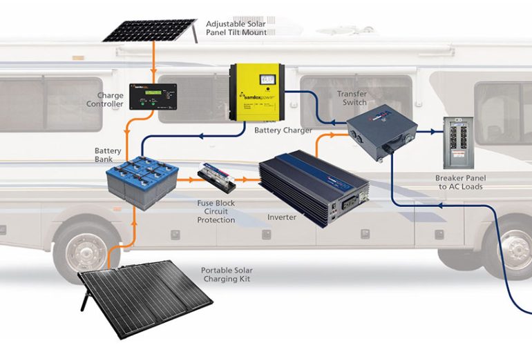 What Size and type Inverter for RV? All You Need to Know! - SONECPOWER