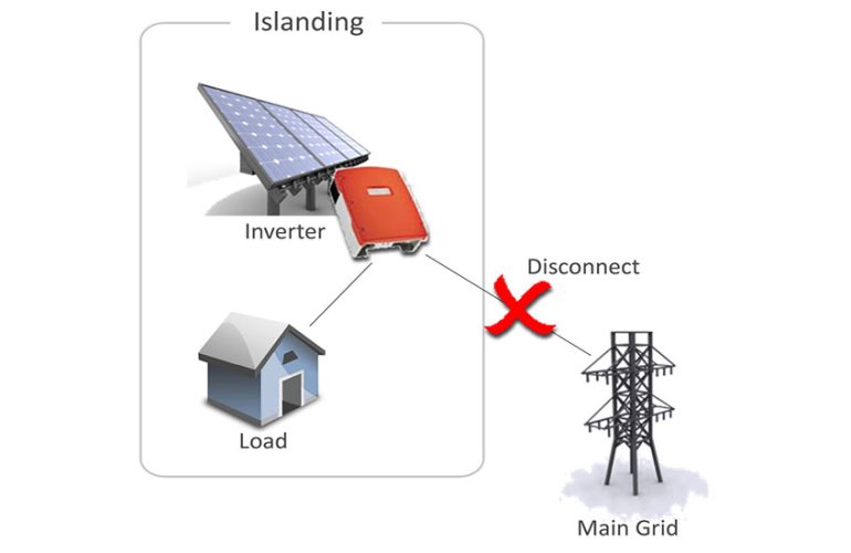 Solar lslanding and Anti-lslanding: What you Need to know - SONECPOWER