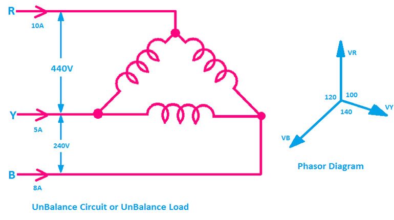  Unbalanced Load - Meaning, Cause and Solution - SONECPOWER
