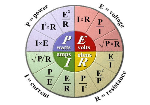 What does Volts, Amps, Ohms, and Watts mean？ - SONECPOWER