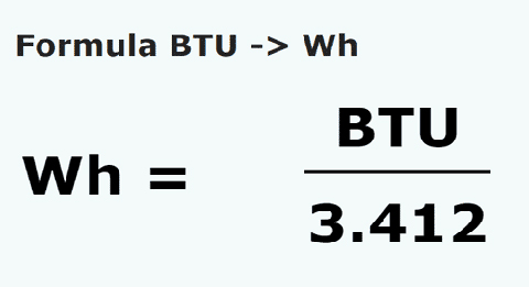How to Convert Watts to BTU? - SONECPOWER