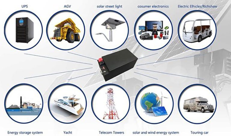 what are lithium batteries used for? - SONECPOWER