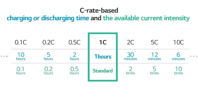 What is a battery c rating? - SONECPOWER