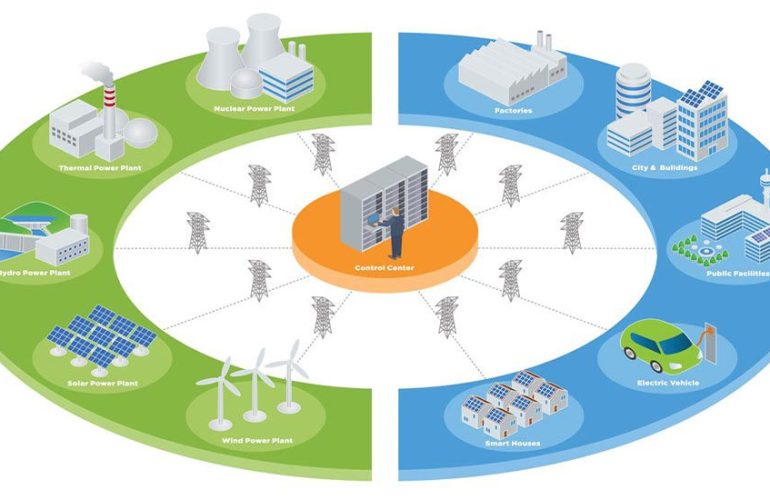 Distributed energy system - SONECPOWER