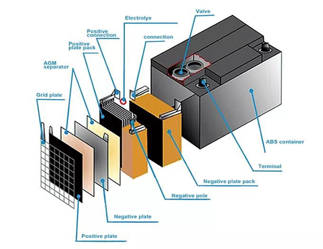Gel battery: everything you need to know - SONECPOWER