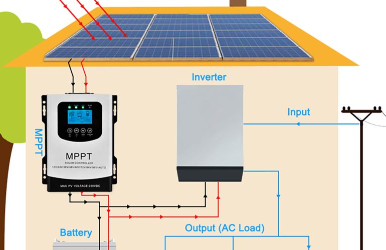 What Solar Charge Controller Do I Need for Lithium Batteries? - SONECPOWER