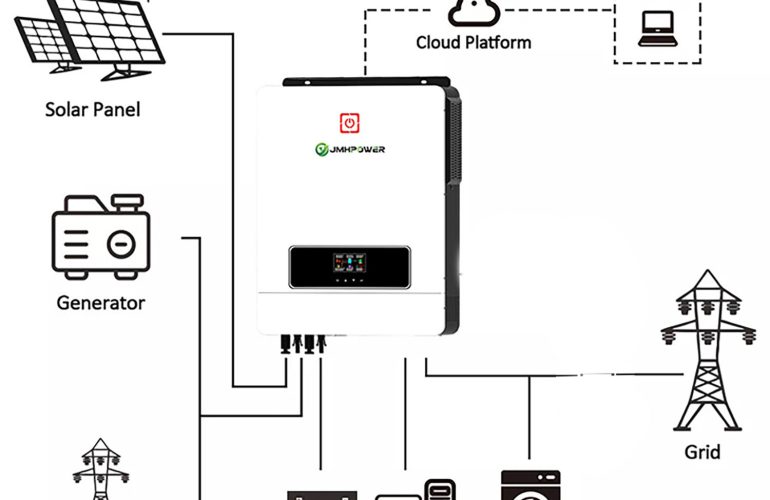 Solar inverters comparison - SONECPOWER