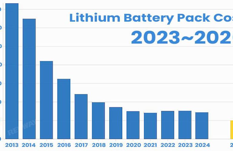Price of lithium ion batteries - SONECPOWER