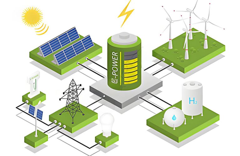 Ways to power your home with renewable energy - SONECPOWER