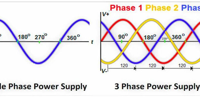 What’s the Difference Between Single-Phase and 3-Phase Electricity? - SONECPOWER