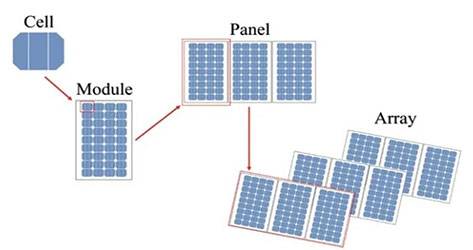 solar module vs solar panel - SONECPOWER