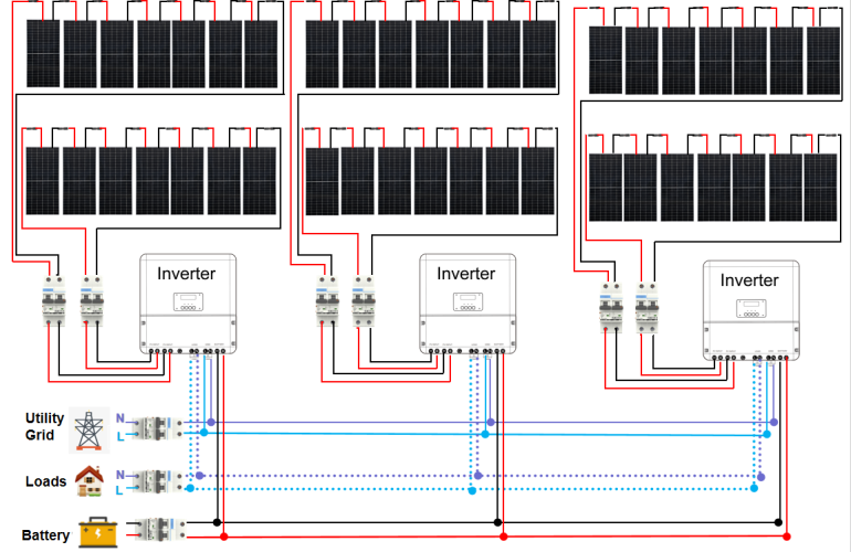 How to Connect Solar Panels to 48v inverter? - SONECPOWER