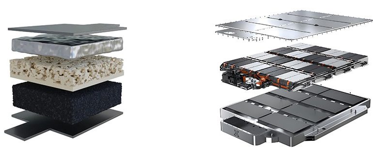 What is a solid state battery? - SONECPOWER
