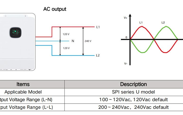 Is split phase the same as single phase? - SONECPOWER