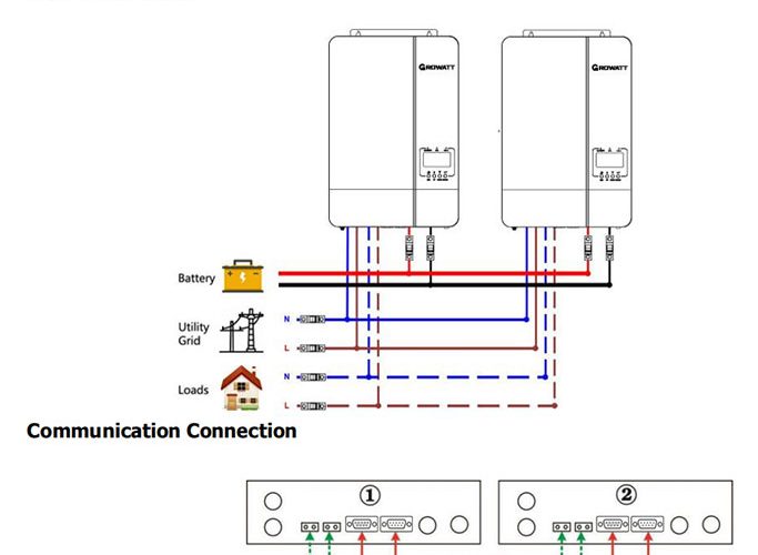 How to connect two solar inverters in parallel? - SONECPOWER
